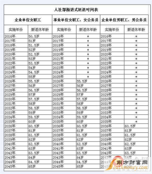 退休工资最新消息,退休工资最新消息及其影响分析