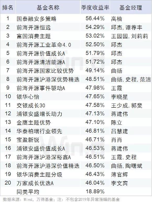 基金行情最新消息,基金行情最新消息，市场走势分析与投资建议
