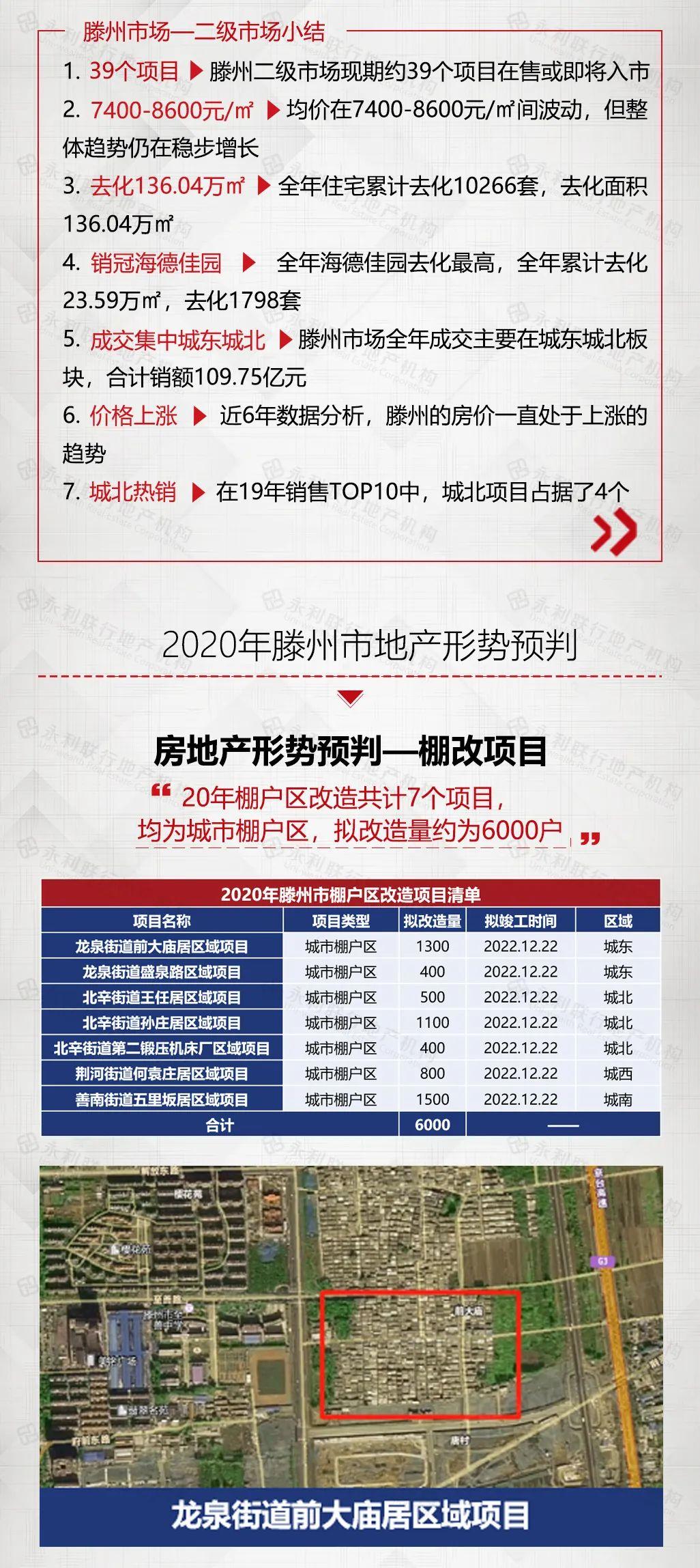 滕州房产超市,滕州房产超市，一站式房地产服务平台的新时代探索
