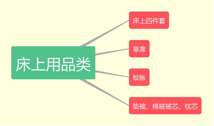 第968页