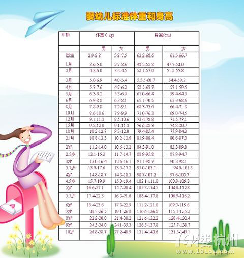 宝宝四个月身高体重标准,宝宝四个月身高体重标准及其影响因素