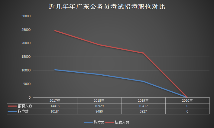 2018广东省考职位表,2018年广东省公务员考试职位表解析