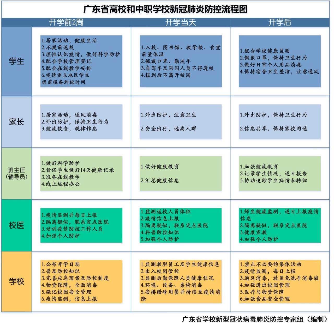 广东省资源和社会保障厅,广东省资源和社会保障厅，引领社会保障事业迈向新高度