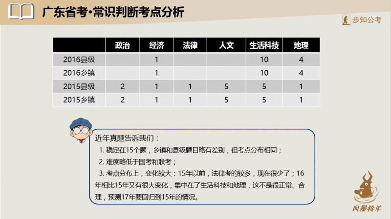 2017年广东省考题,广东省考题分析与解读，聚焦2017年考试趋势