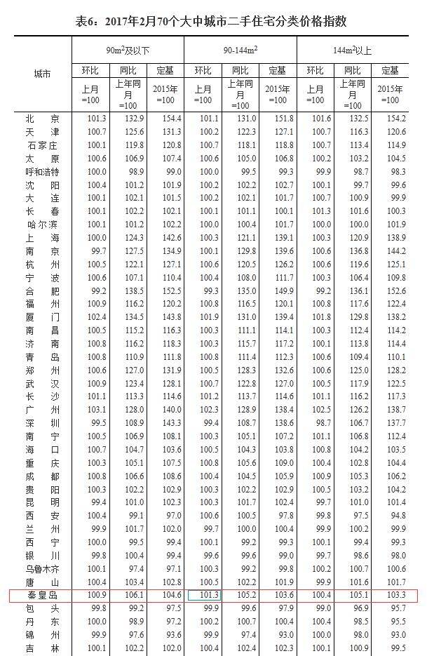 秦皇岛二手房产,秦皇岛二手房产市场深度解析