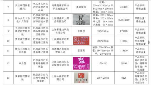 床上用品质量评比标准表,床上用品质量评比标准表及其应用