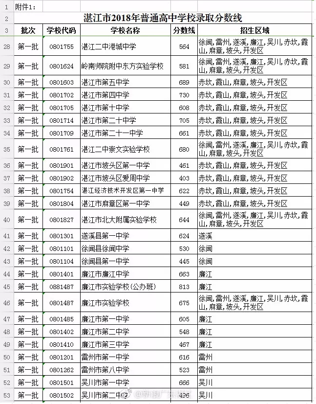 广东省廉江中考,广东省廉江市中考概况与展望