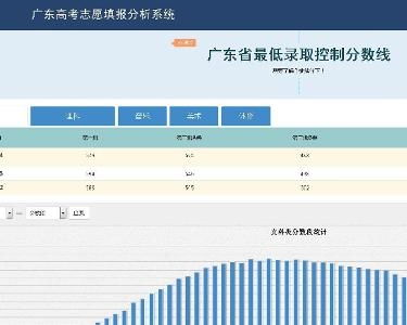 广东省查分,广东省高考分数查询，全面解析与指导