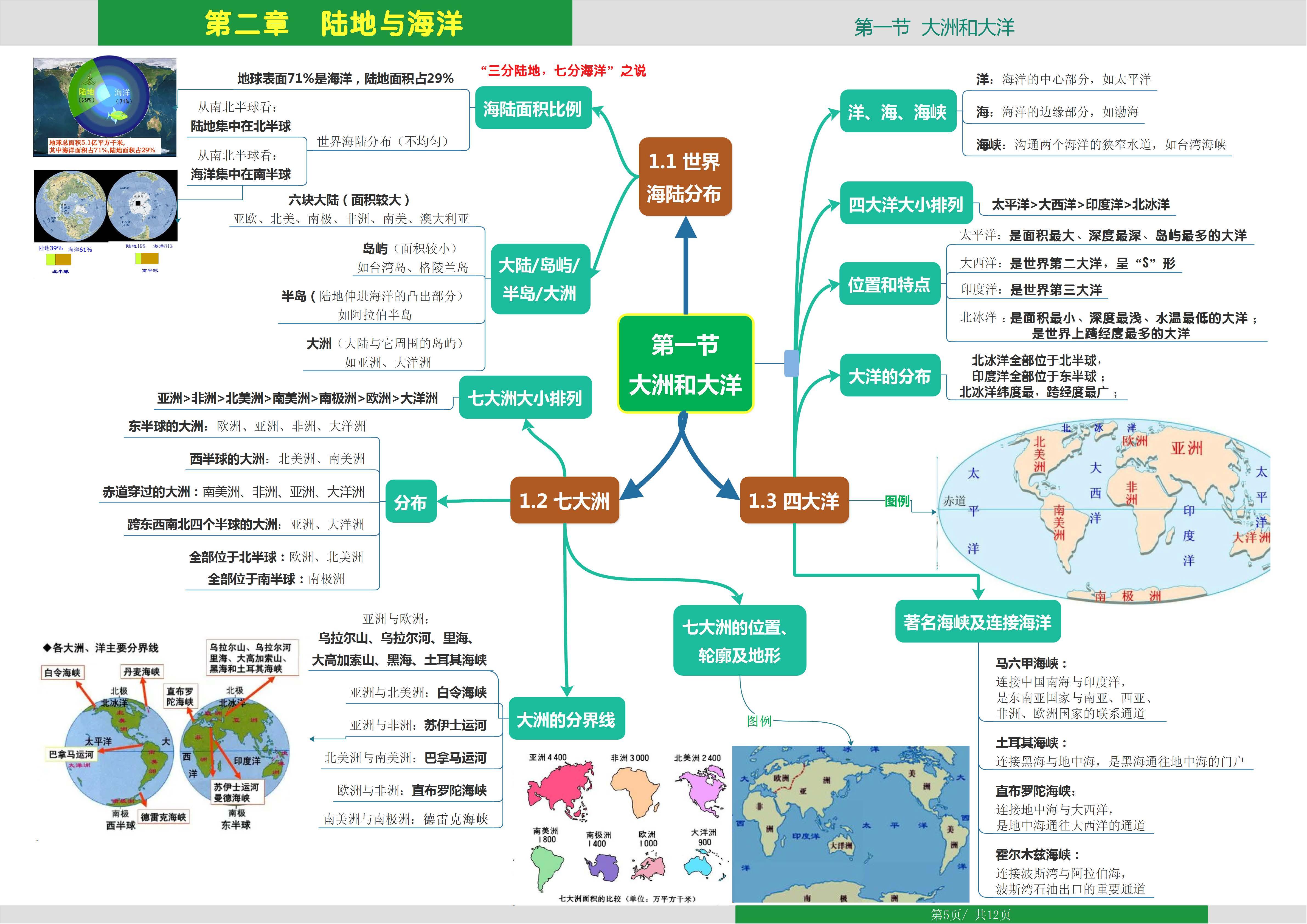 广东省初中地理资料,广东省初中地理资料详解