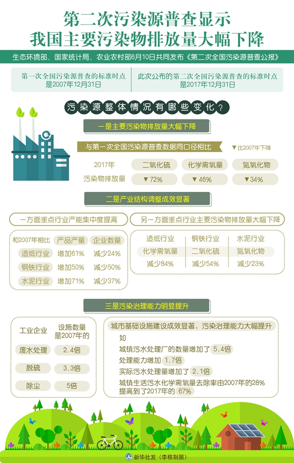 第362页