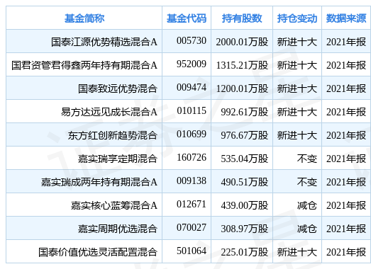 第261页